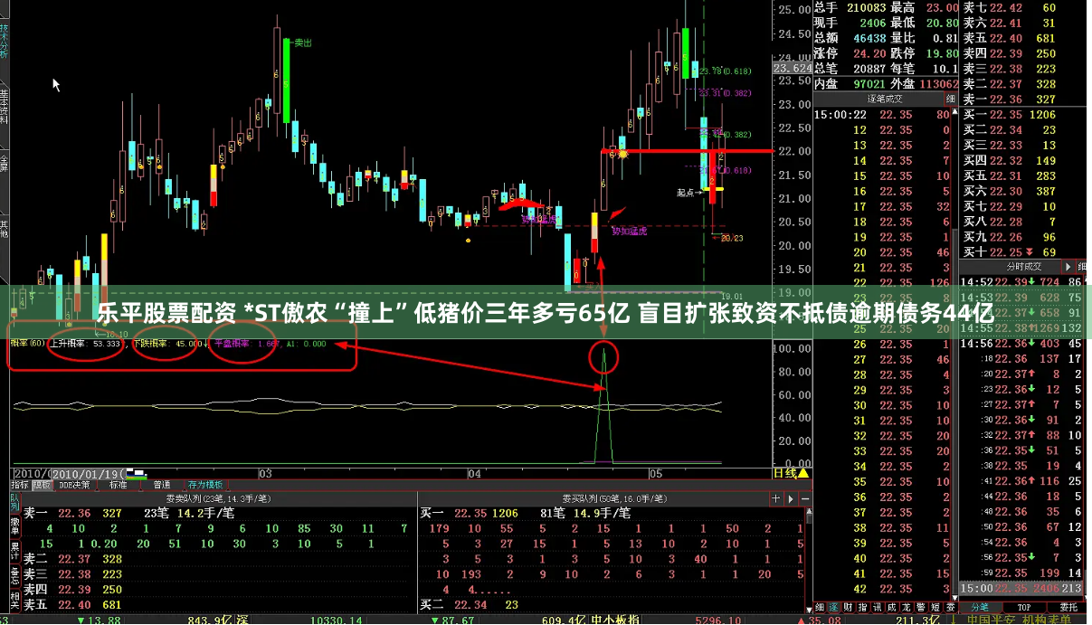 樂(lè)平股票配資 *ST傲農(nóng)“撞上”低豬價(jià)三年多虧65億 盲目擴(kuò)張致資不抵債逾期債務(wù)44億
